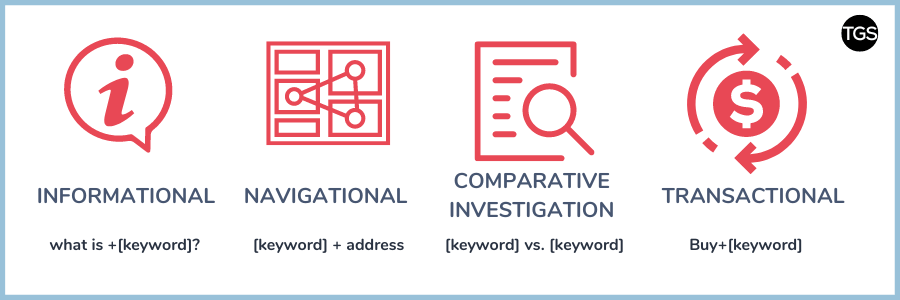 Keyword types and Search Intent 