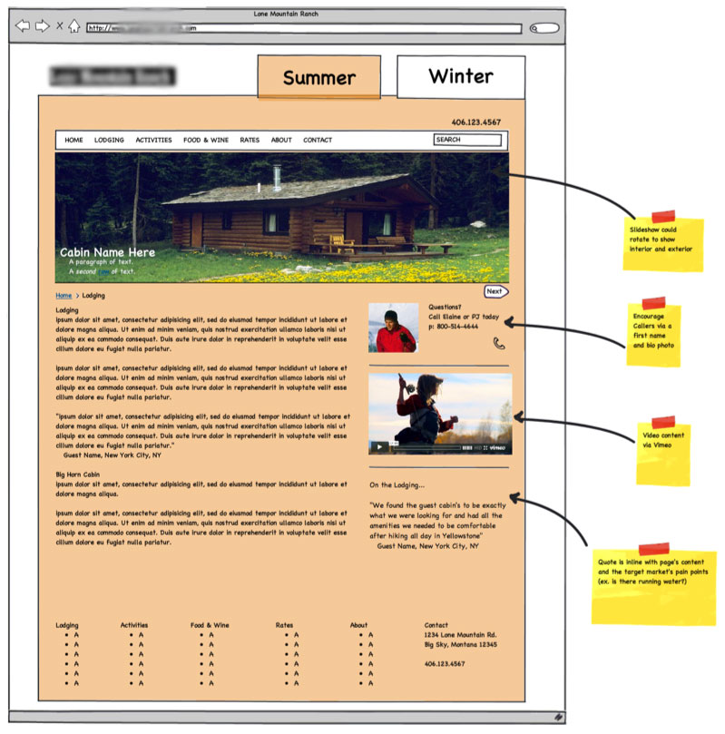 A Visual on How Webpage Looks Like