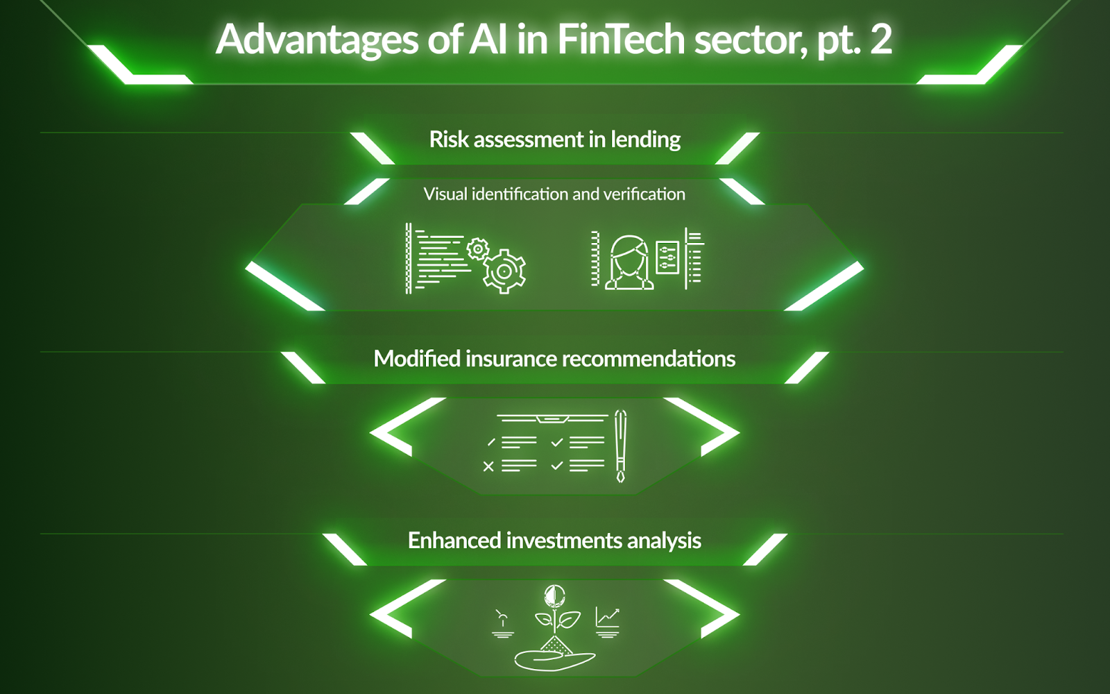 Advantages of ai in the FinTech sector, pt.2