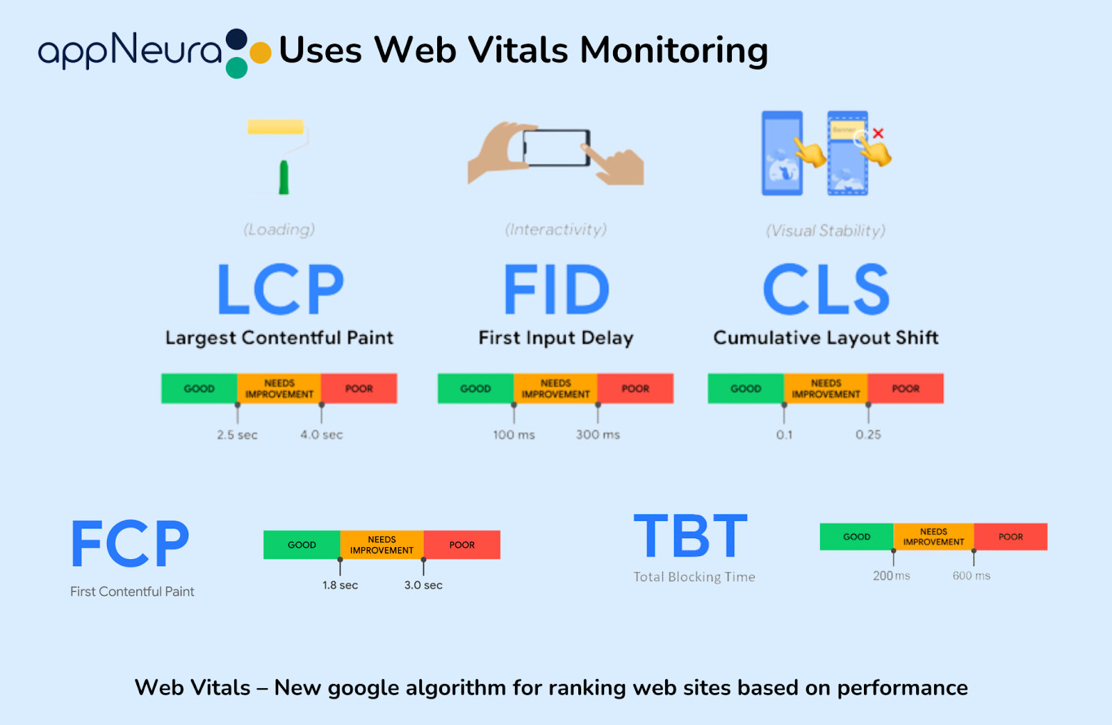 appNeura Web Vitals Monitoring
