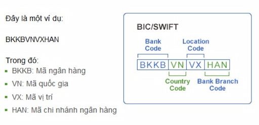 Tại mỗi ngân hàng hoạt động hợp pháp trên thị trường tài chính sẽ có một mã Swift Code riêng.