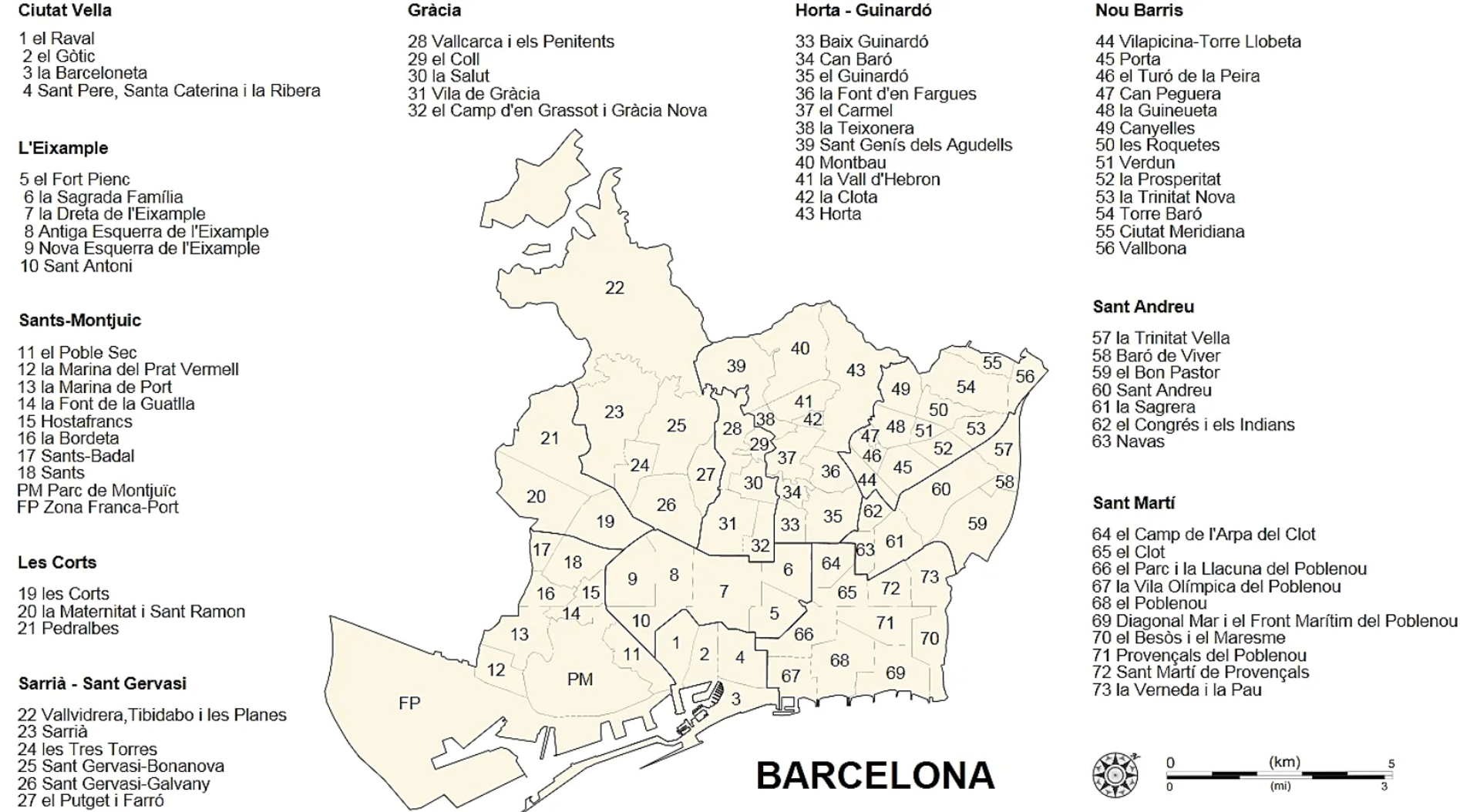 Fuente imagen: Barcelona Barris map.svg