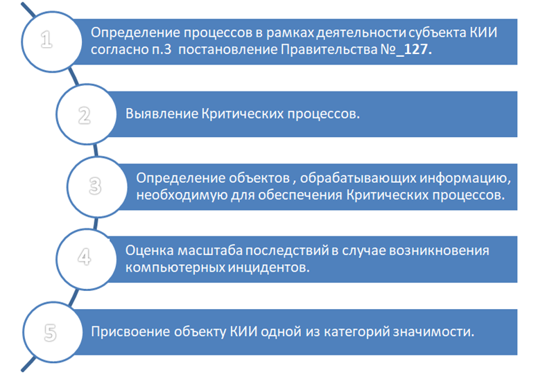 Категорирование объектов спорта