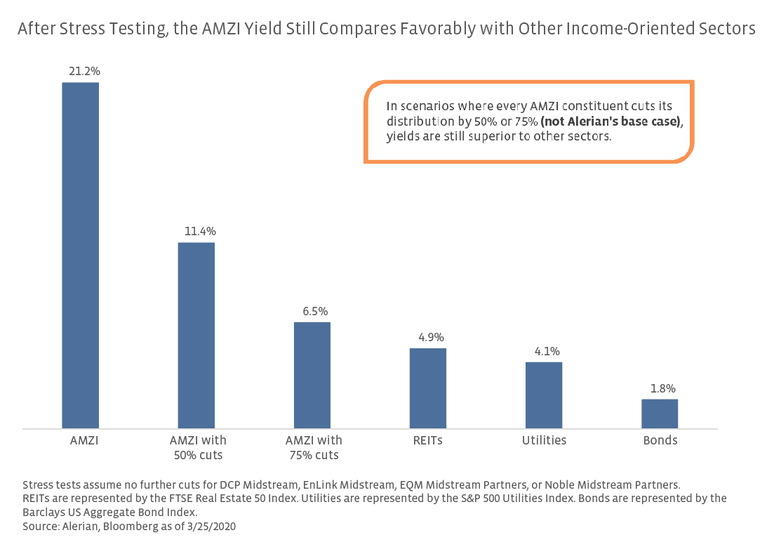 Energy Income Investments