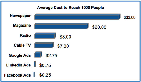 Why More Companies Should Use Radio Advertising and Attribution