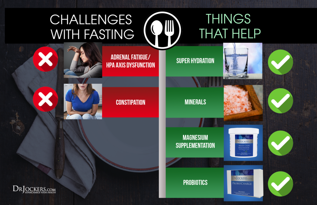 Intermittent Fasting Strategies, Best Intermittent Fasting Strategies & How to Fast