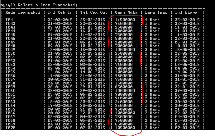 C:\Users\Aras\Documents\Tugas semester 1\Basis data\Tugas besar\7 Like, Order by, Grup By, Asc, Des\Order By\Order by 21.PNG