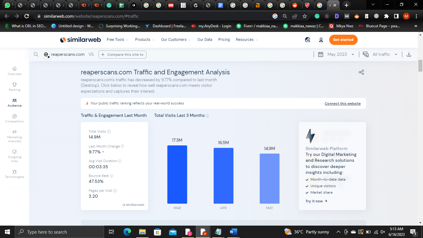 reaperscans.com Website Traffic, Ranking, Analytics [October 2023