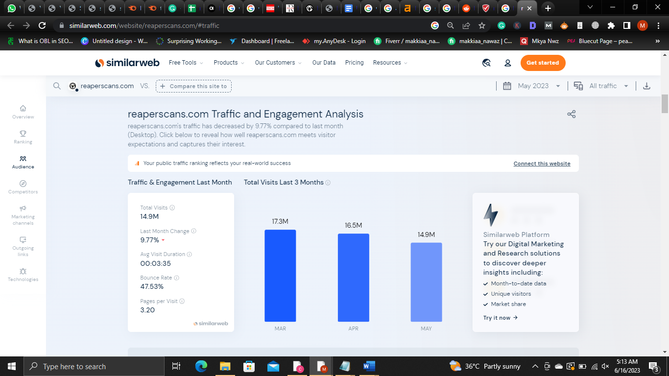 ReaperScans Profile History & Graphs