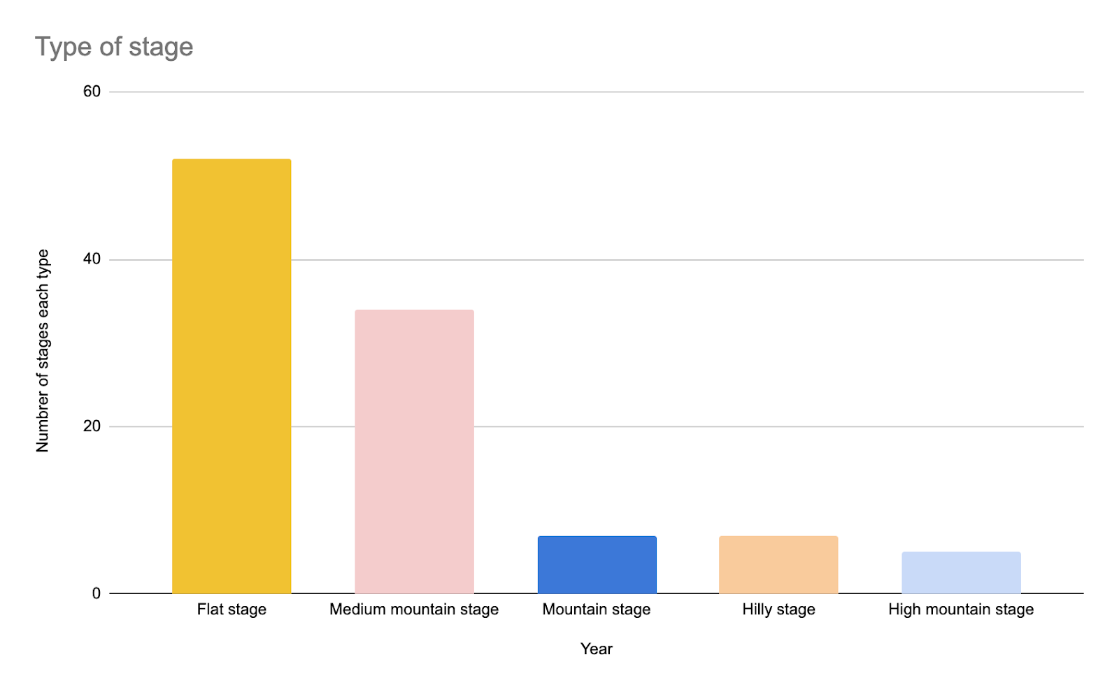 Types of Tour de France Stage 12