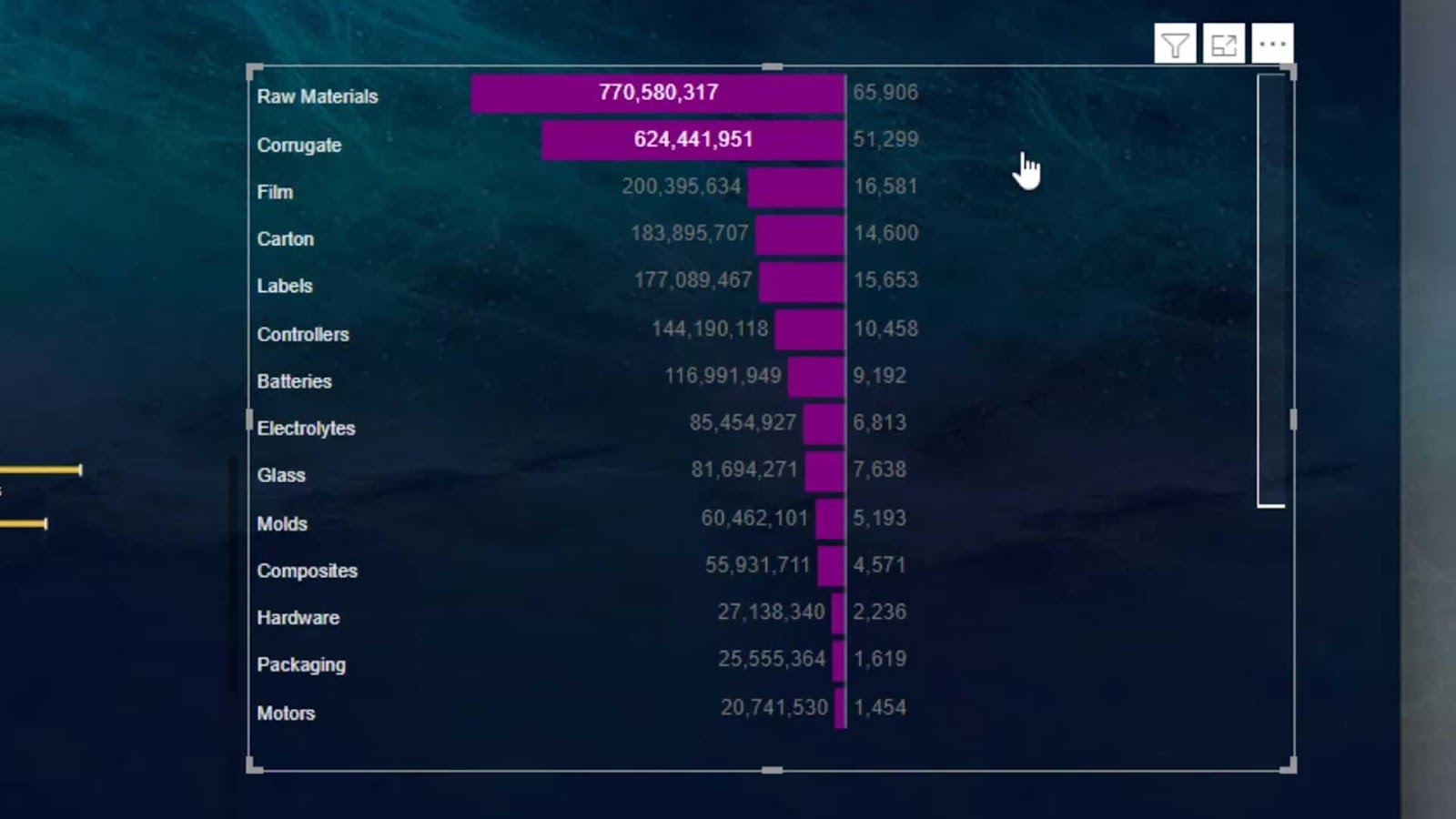 Custom Bar Chart in Power BI