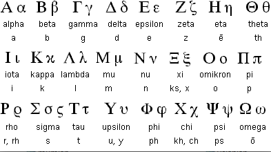 Alfabeto grego – Wikipédia, a enciclopédia livre