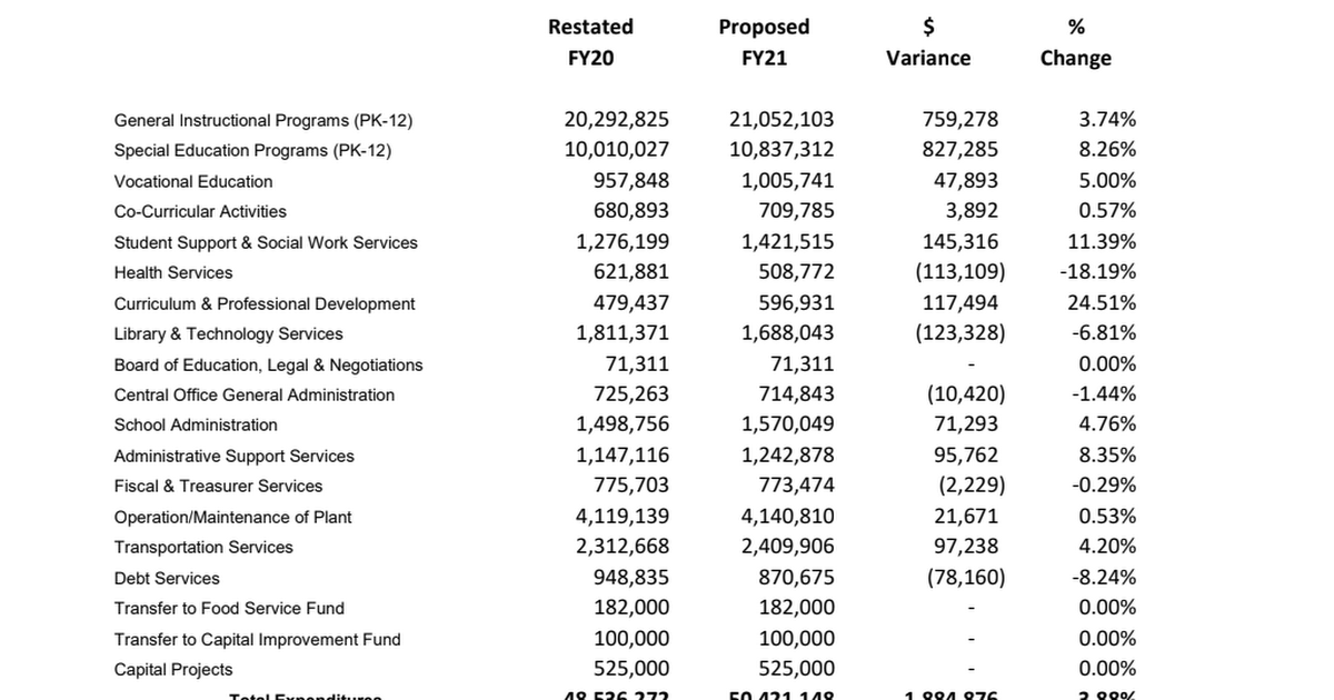 Fy21 Draft1 Summary Pdf Google Drive