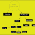 What is Data Structure?