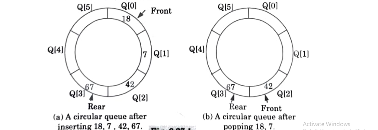 circular queue in c (data structures)