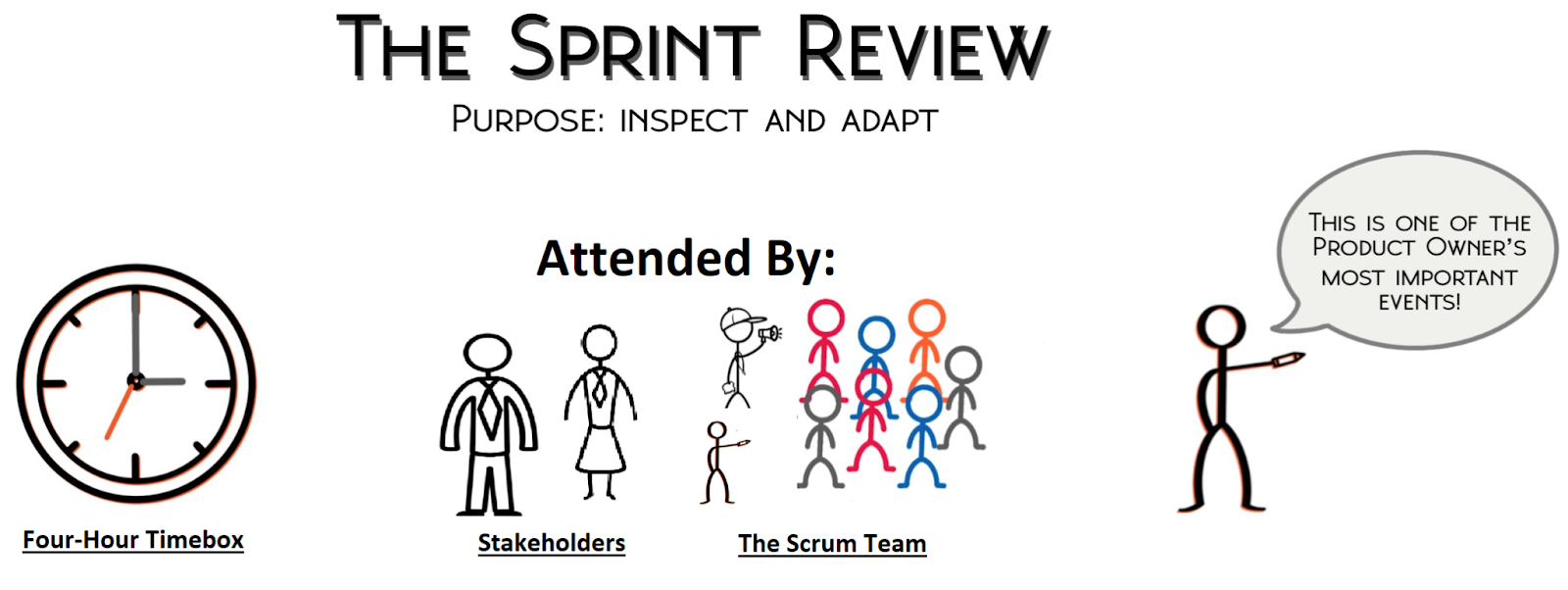 Making the Most of the Sprint Review | Scrum.org