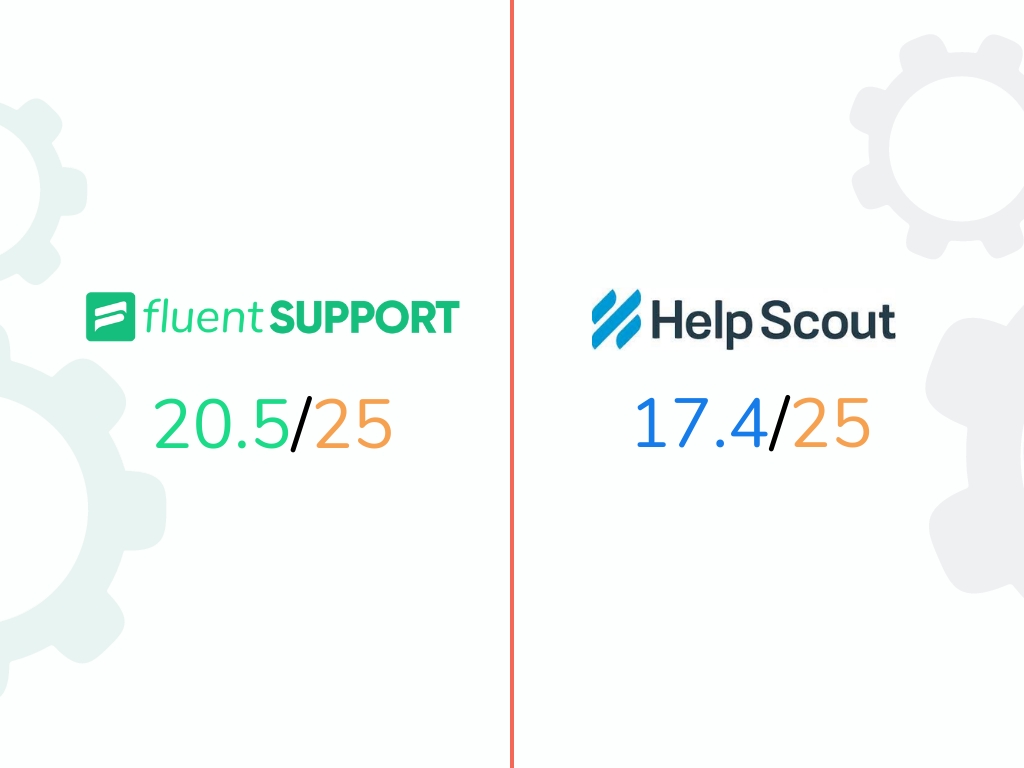 Fluent Support vs. Help Scout