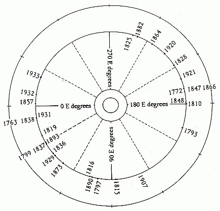 Forex factory planetary cycles