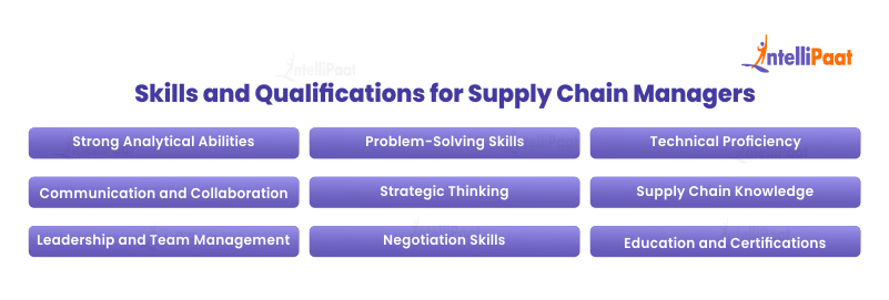 Skills and Qualifications for Supply Chain Managers