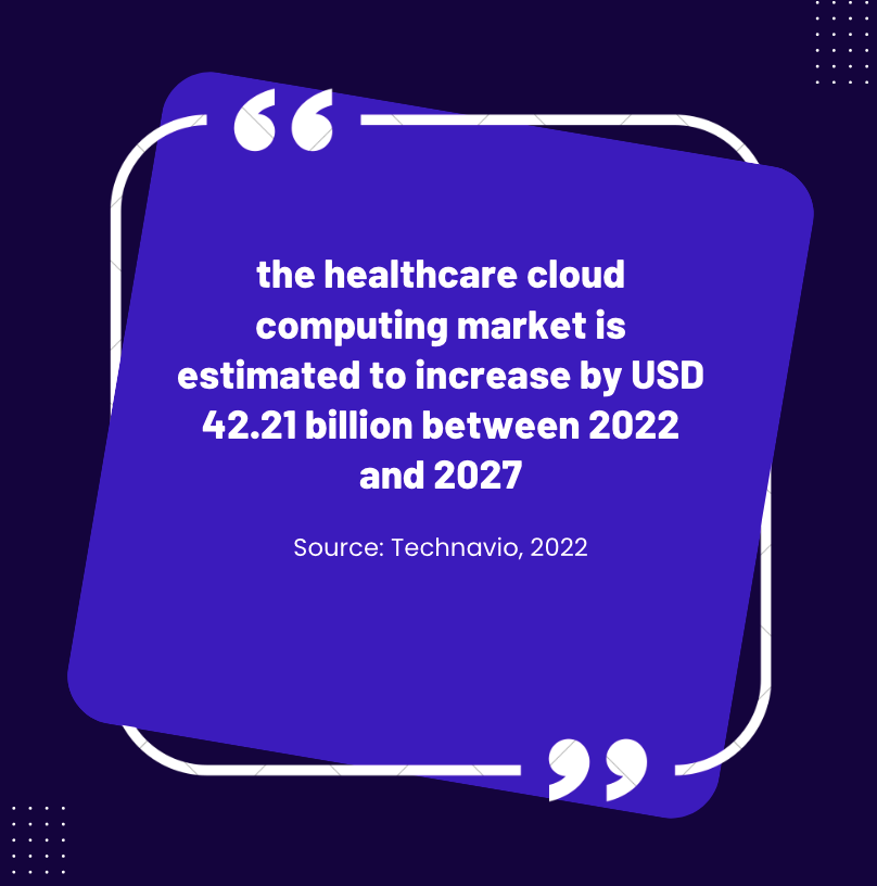 “The healthcare cloud computing market is estimated to increase by $42.21 billion between 2022 and 2027.”