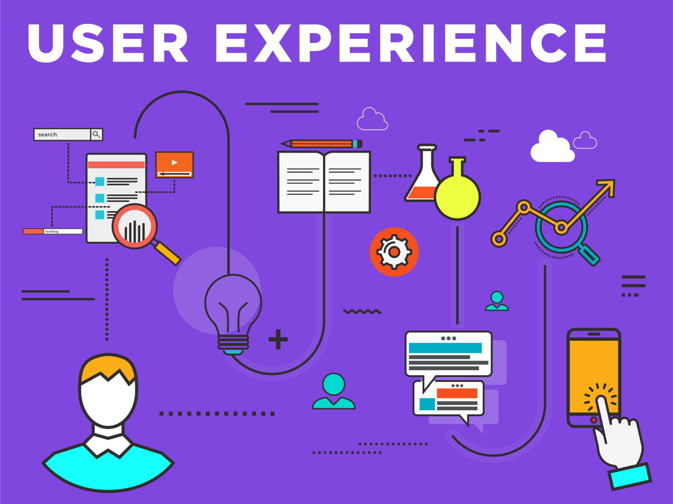 User‌ ‌Experience‌ ‌And‌ ‌The‌ ‌Conversion‌ ‌Rate