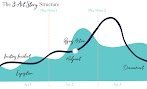 15 Beat Plot Structure : How Rocky Debunks The Screenwriting Guru Book Save The Cat Screencraft : Typically, comedies are frequently around 90 pages while dramas tend to be around 120.