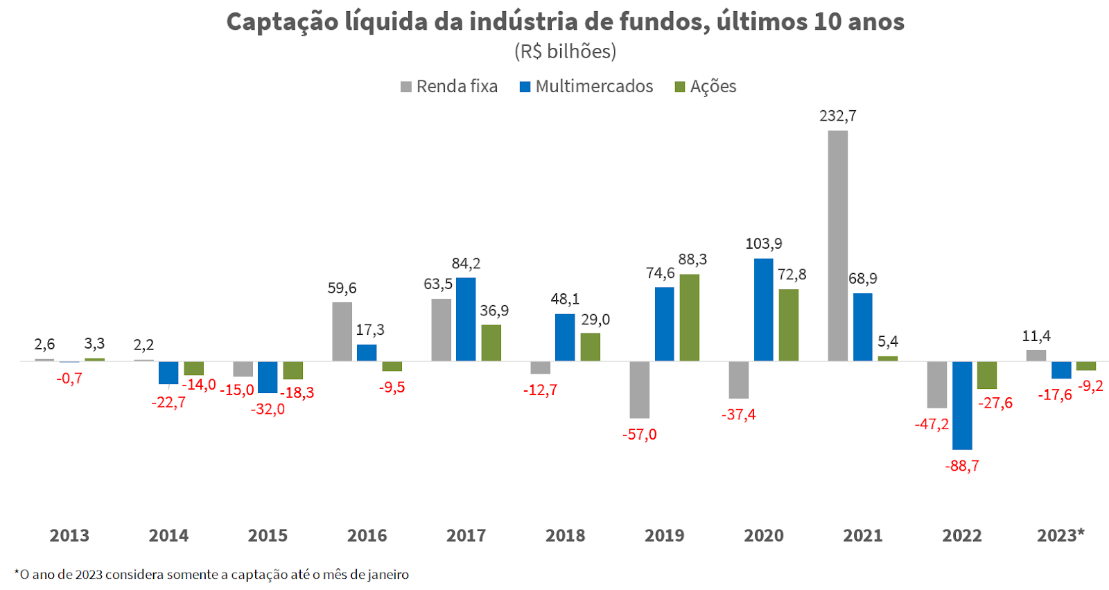 Gráfico, Gráfico de cascata

Descrição gerada automaticamente