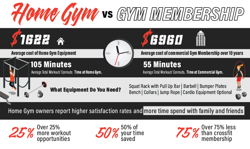 Home Gym vs Commercial Gym