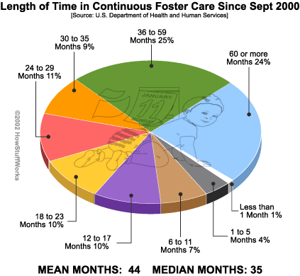 foster-care-continuous.gif