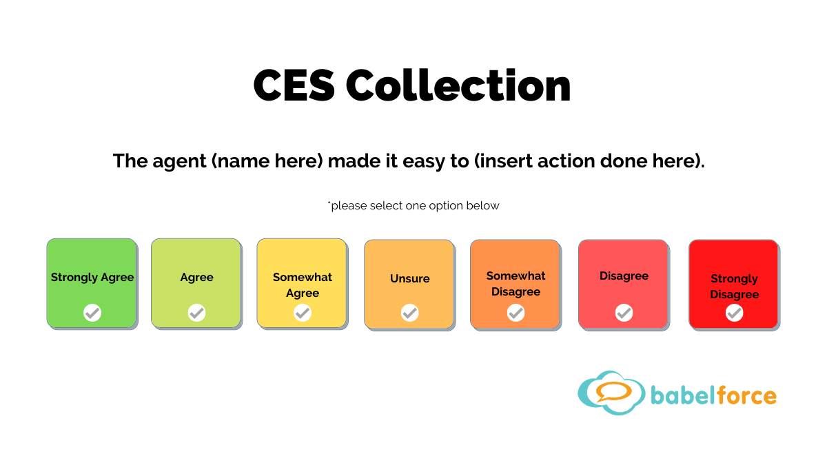 What is Customer Effort Score? (CES)