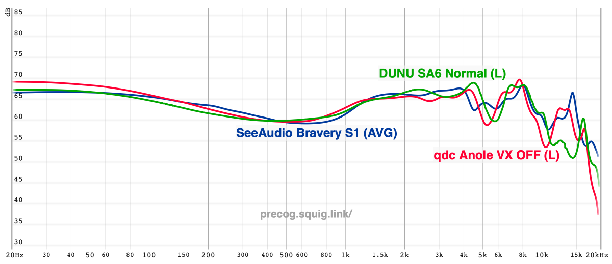 SeeAudio Bravery | Headphones.com