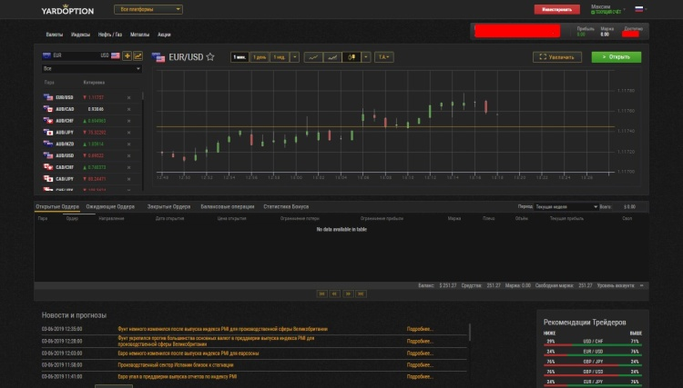 Брокер бинарных опционов YardOption: обзор деятельности компании и отзывы пользователей