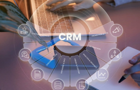 Jenis CRM di antaranya