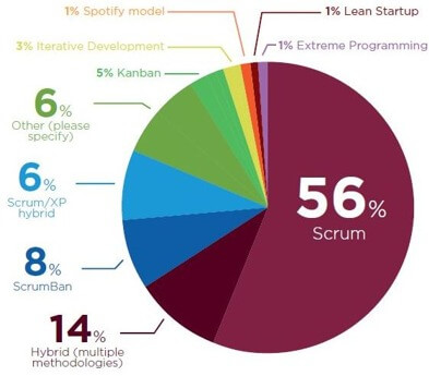 agile software development 