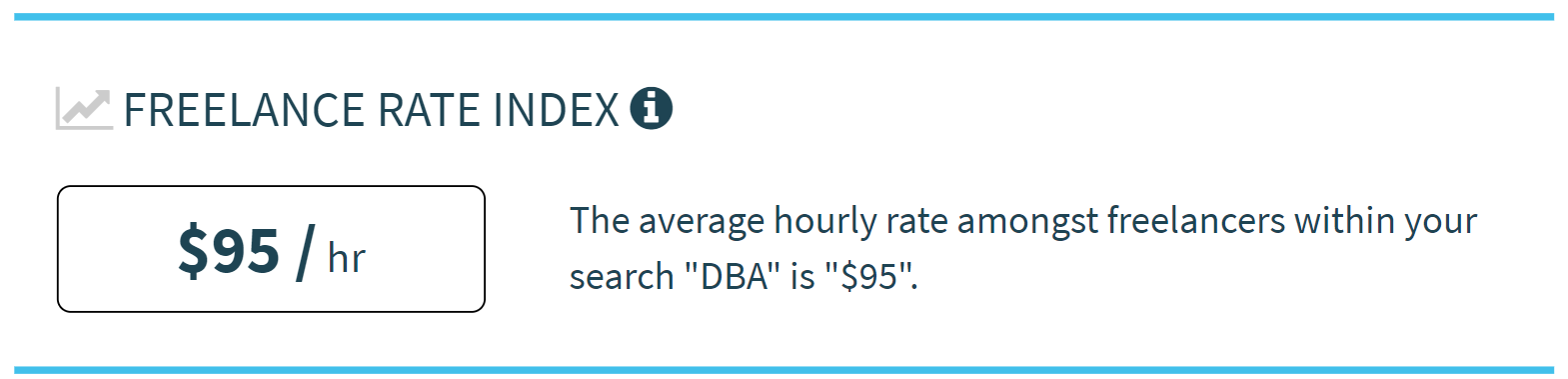 Average Hourly Rate Of Freelance Database Administrators