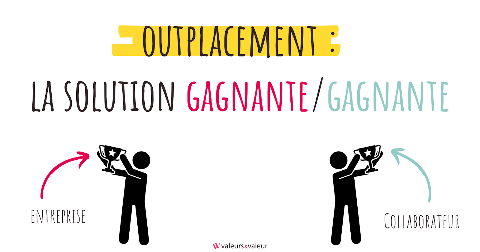 Outplacement formation gagnante gagnante