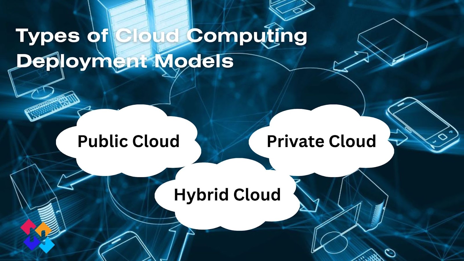 Types of cloud computing deployment models