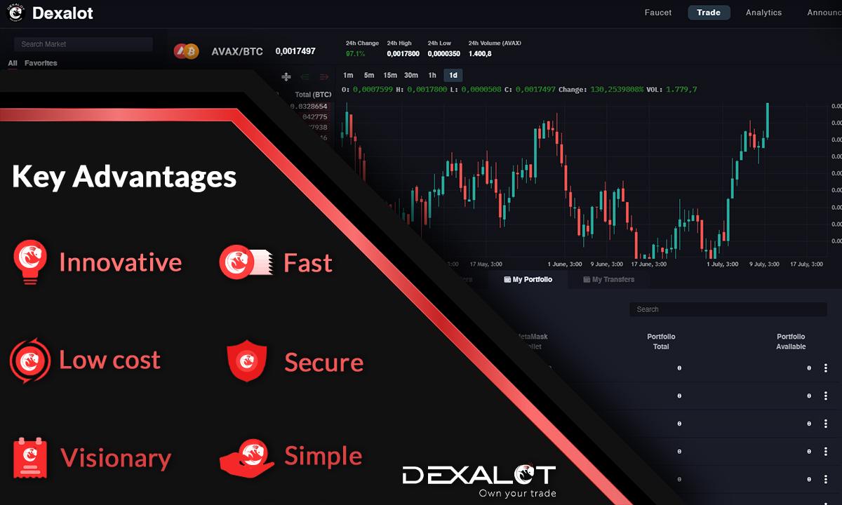 Dexalot Ready for Mainnet After Successful Testnet Launch
