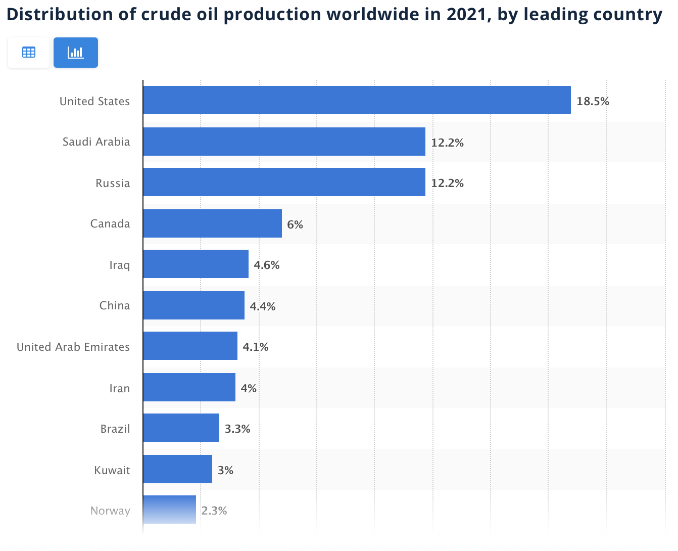 OPEC, OPEC+, Oil, OPEC Cut, Energy Prices, Oil Prices, 1 million barrels per day