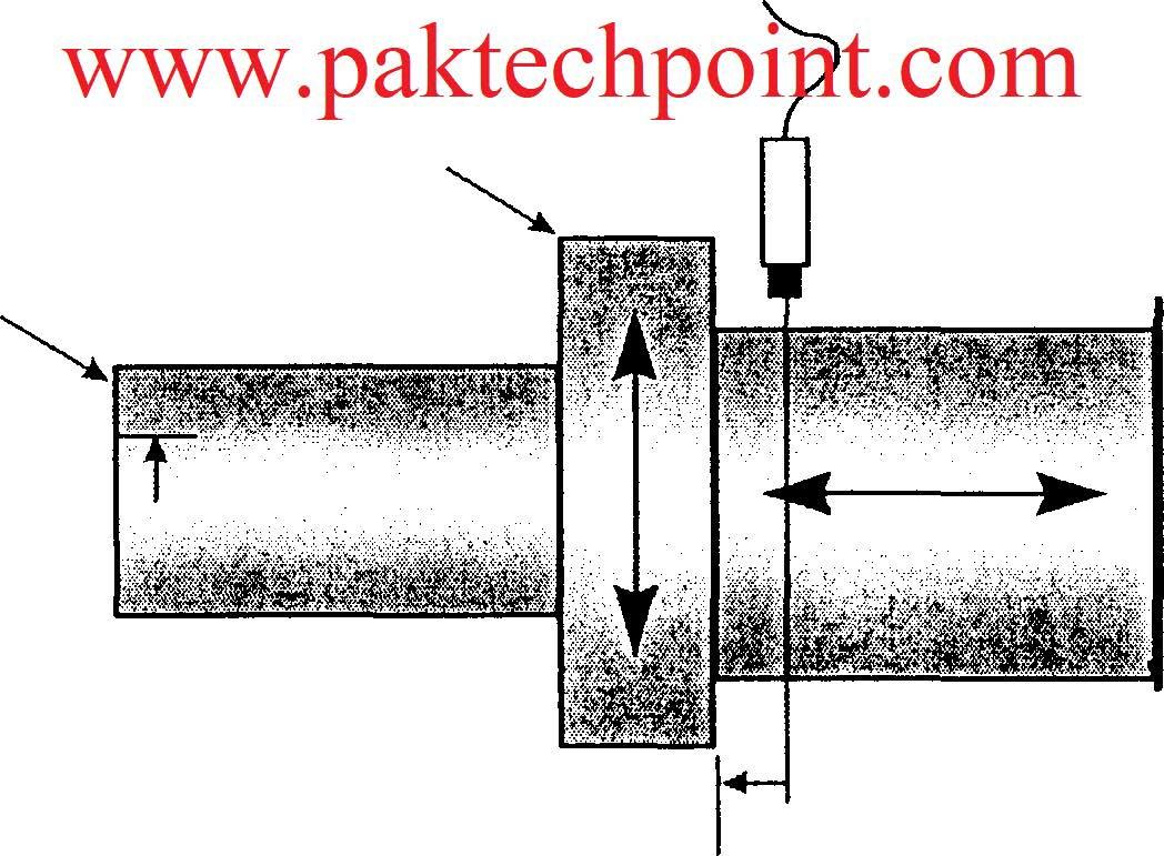 Vibration Probe installation