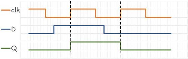 DFF_with_timing_diagram_1.JPG