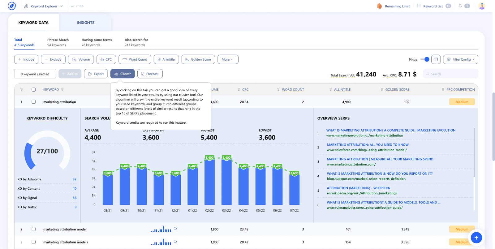 HockeyStack's keyword analysis