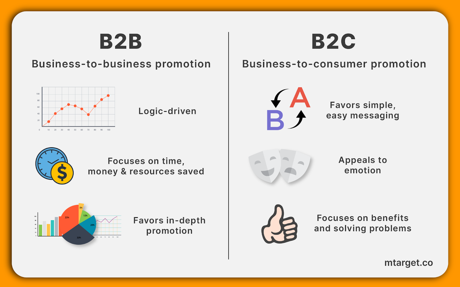 Perbedaan Marketing Funnel B2B dan B2C