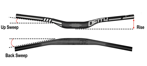 The sweep of your mountain bike handlebar is the angle at which the handlebar bends and the direction that it is bending towards.