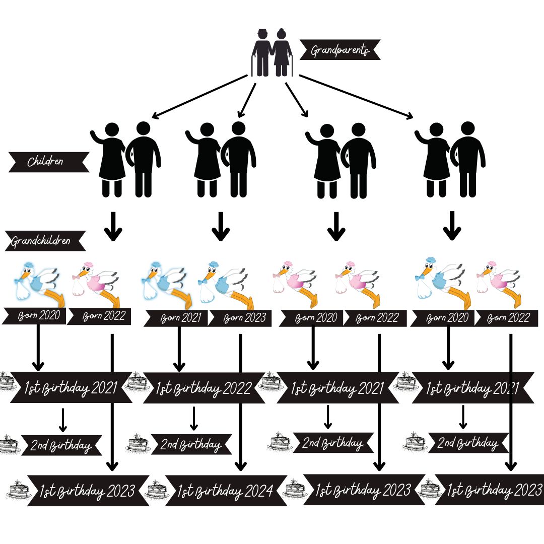 Customer Lifetime Value (CLV) in the Yard Sign Business