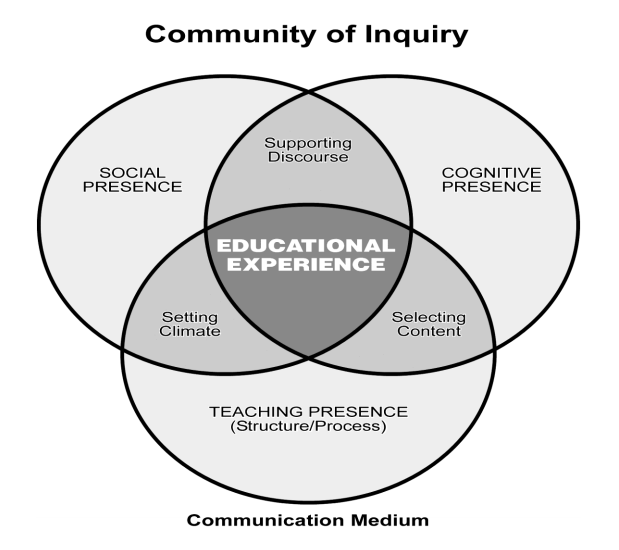 venn diagram- blog post.PNG