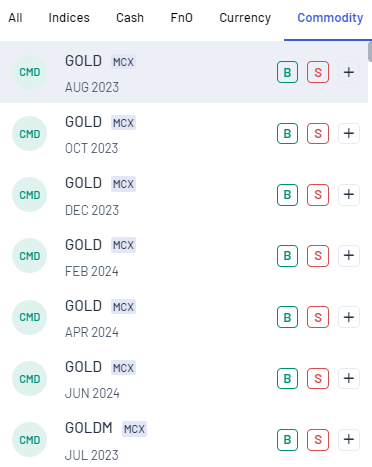 Commodities in share market marathi