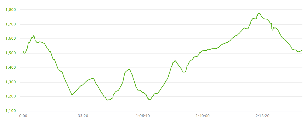 J:\SELI maountain running 2019\ΧΑΡΤΕΣ\Screenshot_2019-06-27 Garmin Connect.png