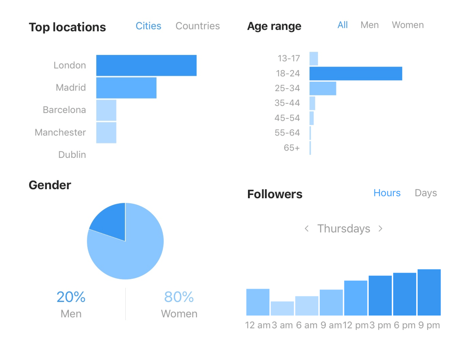 instagram account business plan