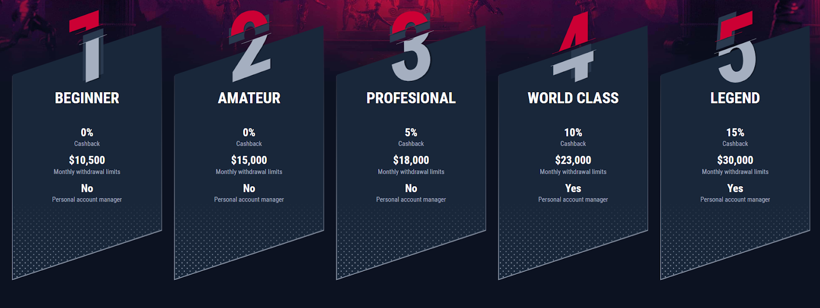Best Rabona Casino Bonus Deals & Promo Codes Available in [year] 7